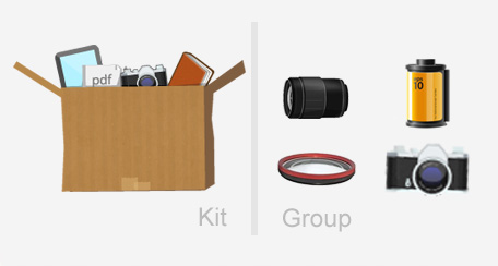 Groups and Kits
