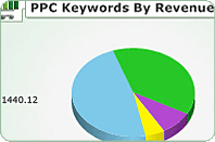 Sales & Reporting Analysis