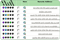 Visitor Analysis